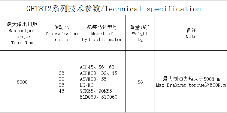 GFT8T2 series GFT8T2 series