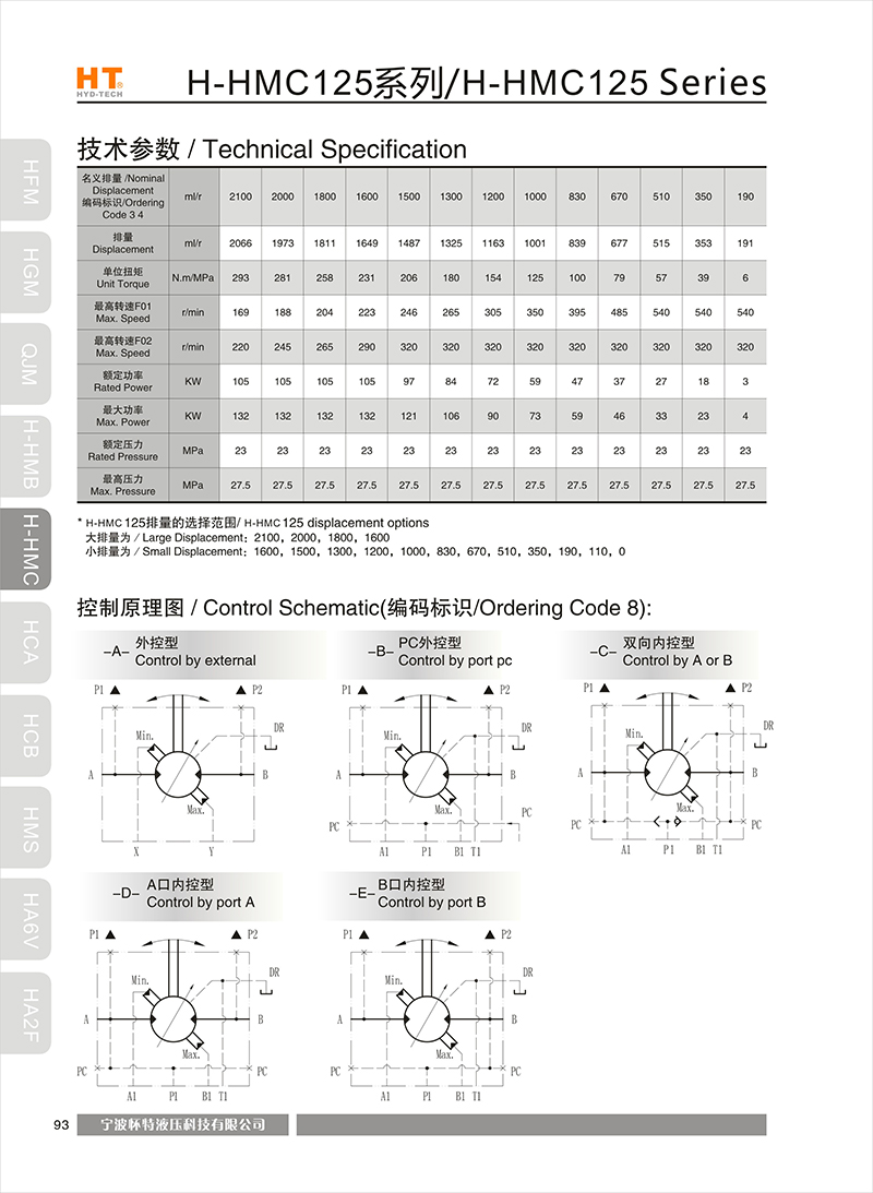 HHMC125 HHMC125