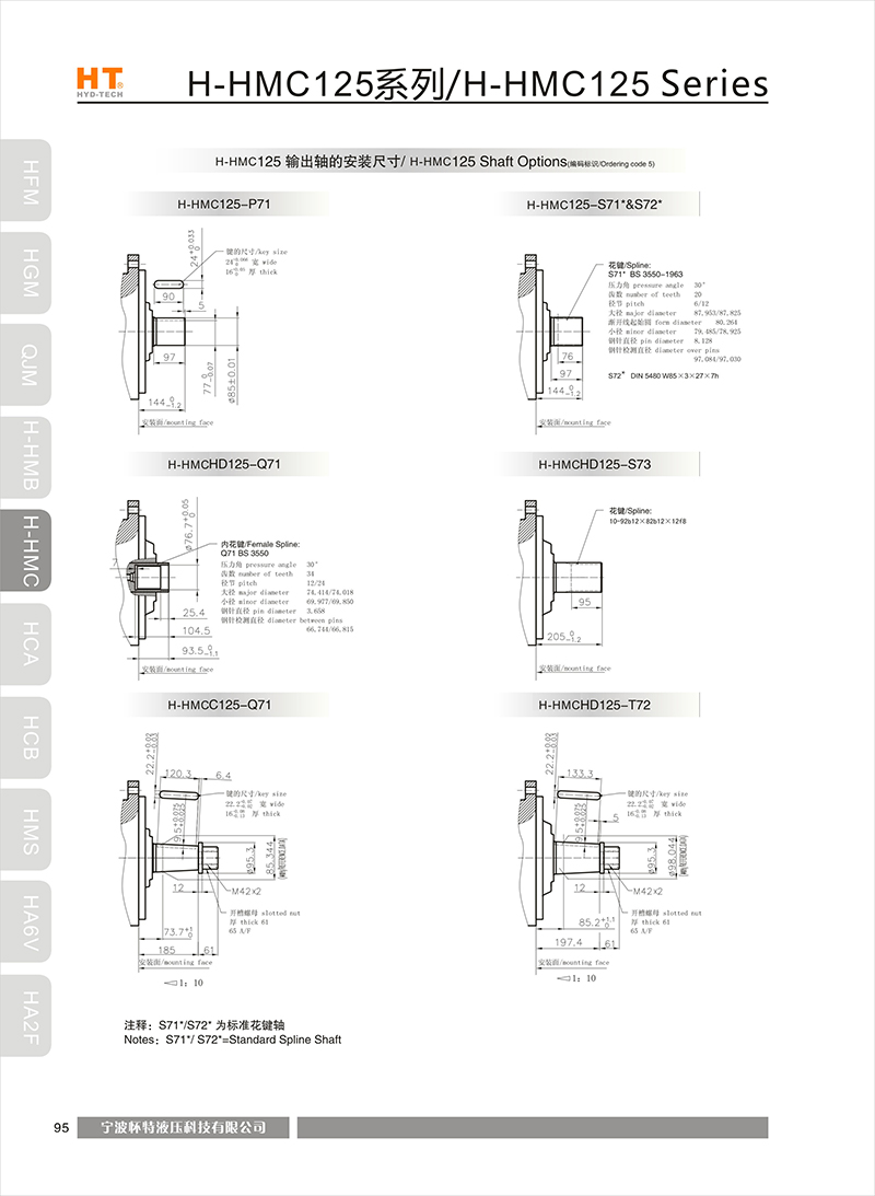 HHMC125 HHMC125