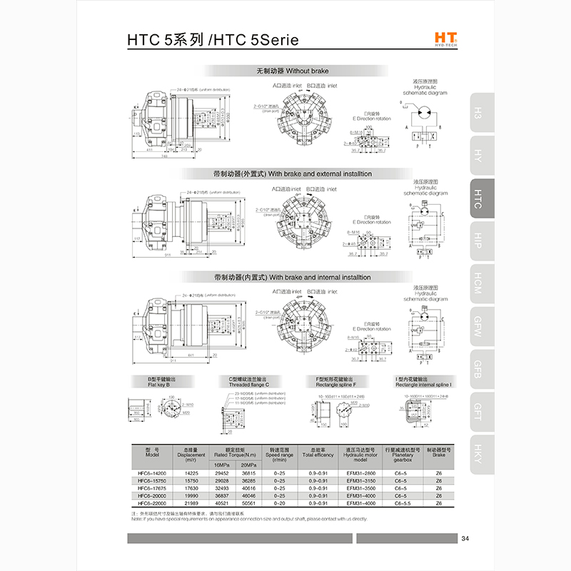 HTC5 series HTC5 series