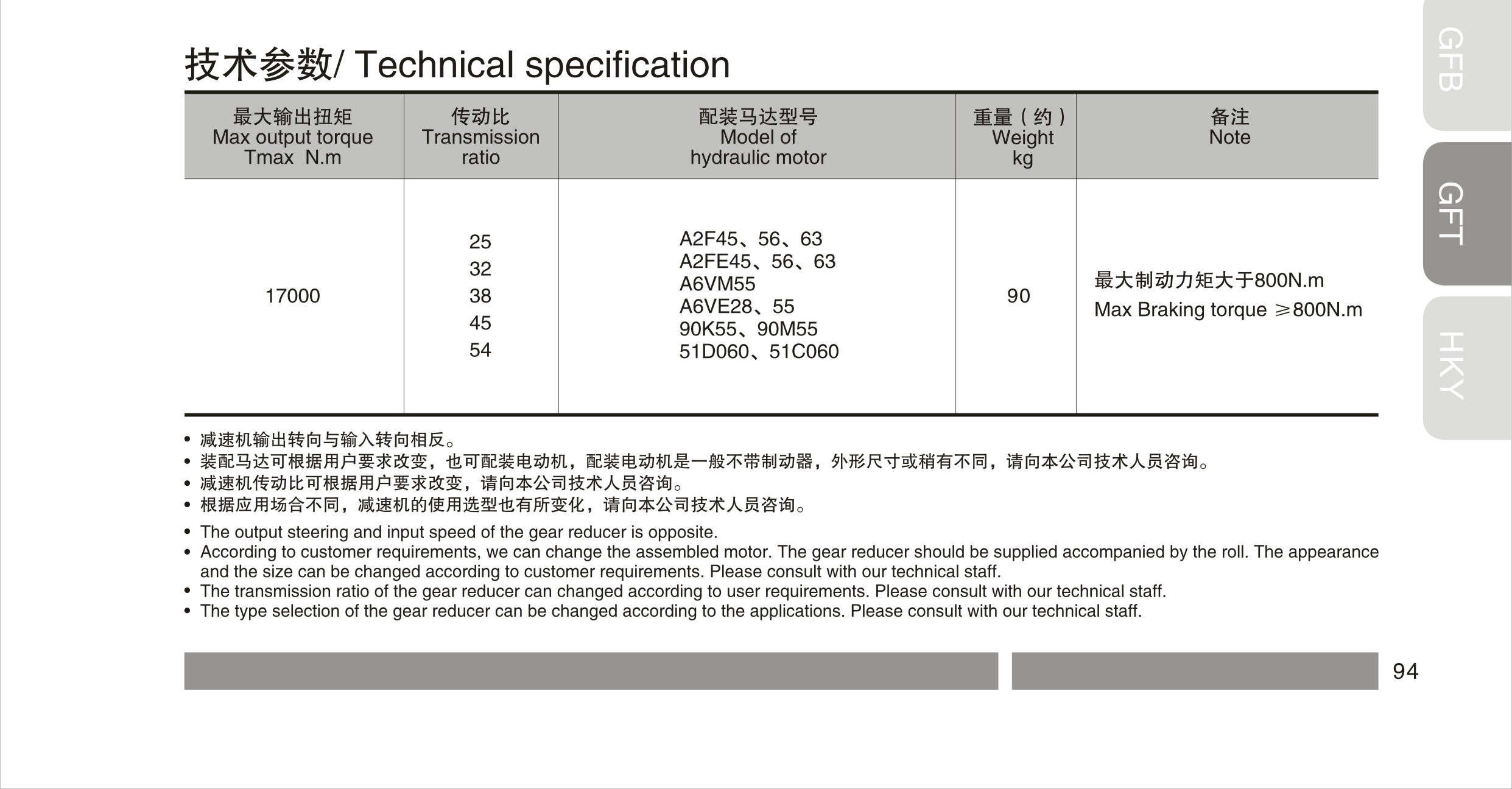 GFT17T2 series GFT17T2 series