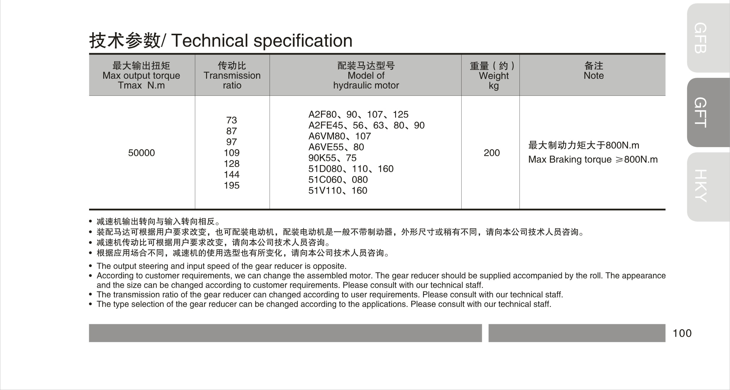 GFT50T3 series GFT50T3 series