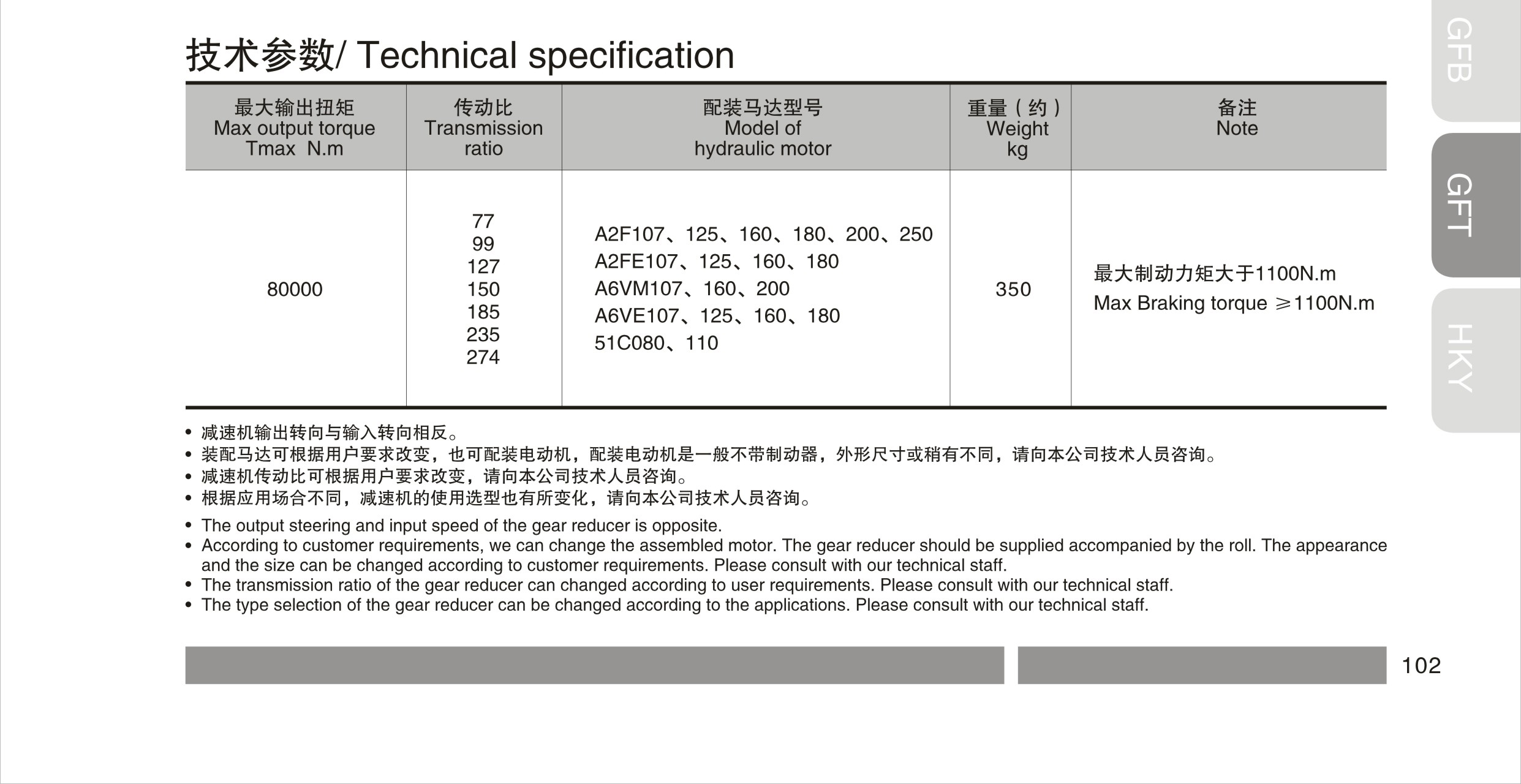 GFT80T3 series GFT80T3 series