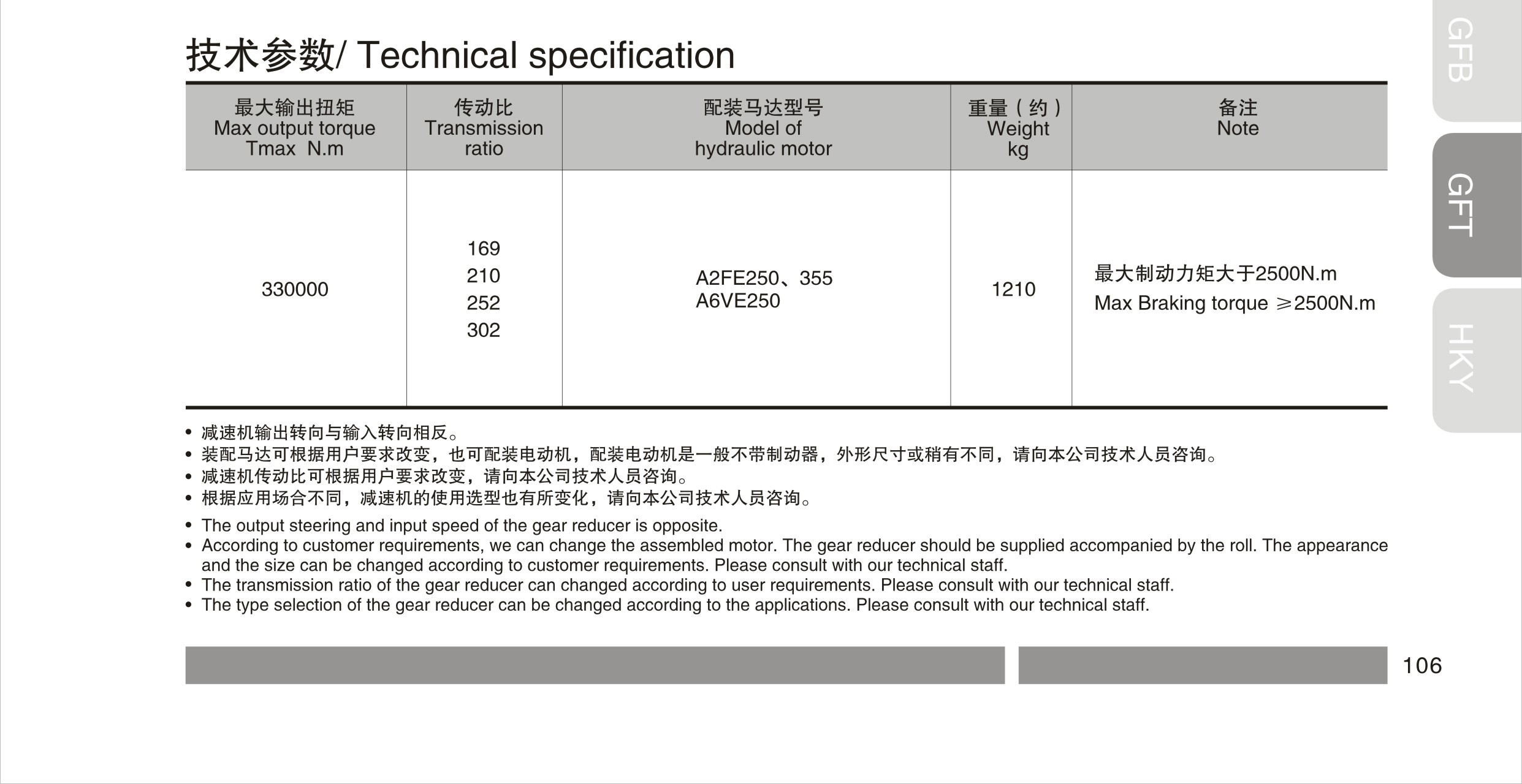 GFT330T3 series GFT330T3 series