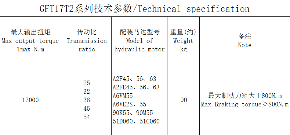 GFT17T2 series GFT17T2 series