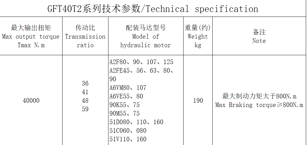 GFT40T2 series GFT40T2 series