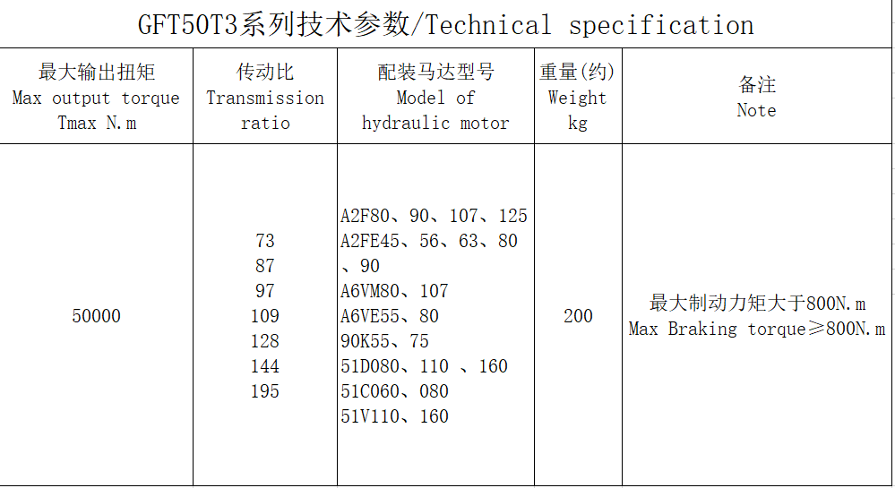 GFT50T3 series GFT50T3 series