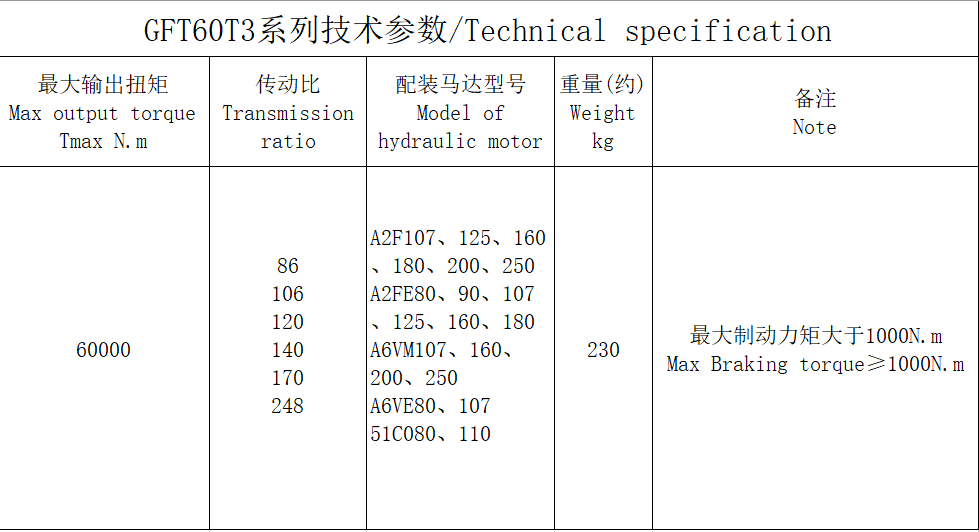 GFT60T3 series GFT60T3 series
