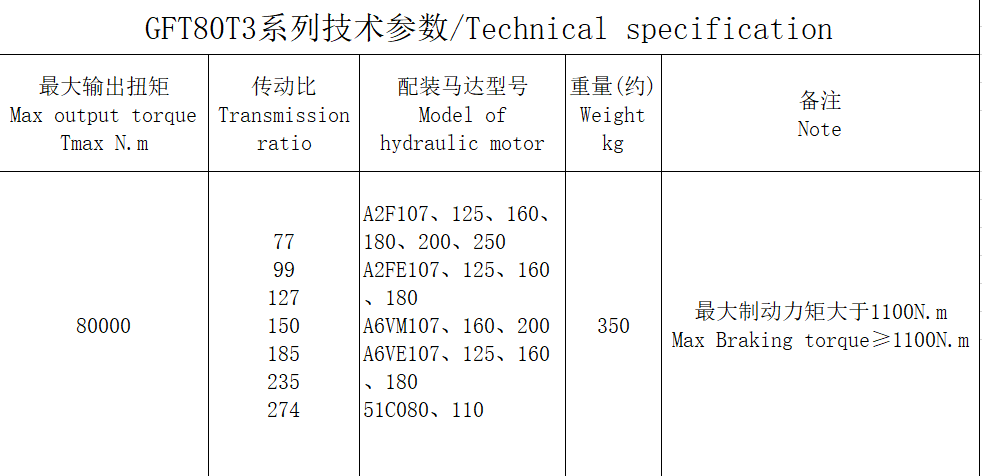 GFT80T3 series GFT80T3 series
