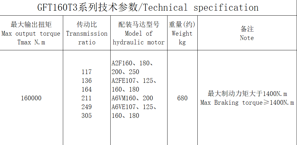 GFT160T3 series GFT160T3 series