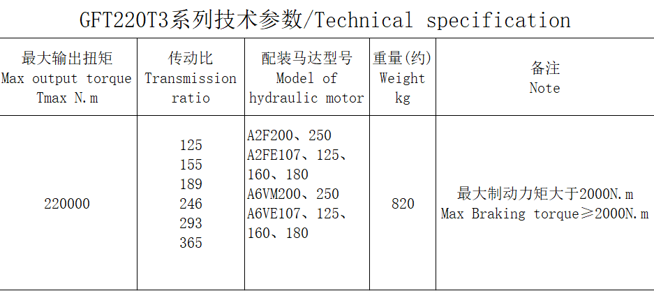 GFT220T3 series GFT220T3 series