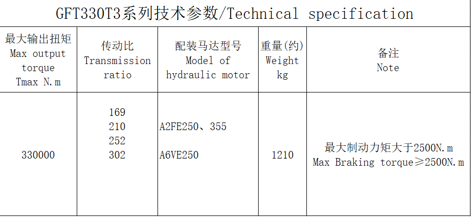 GFT330T3 series GFT330T3 series