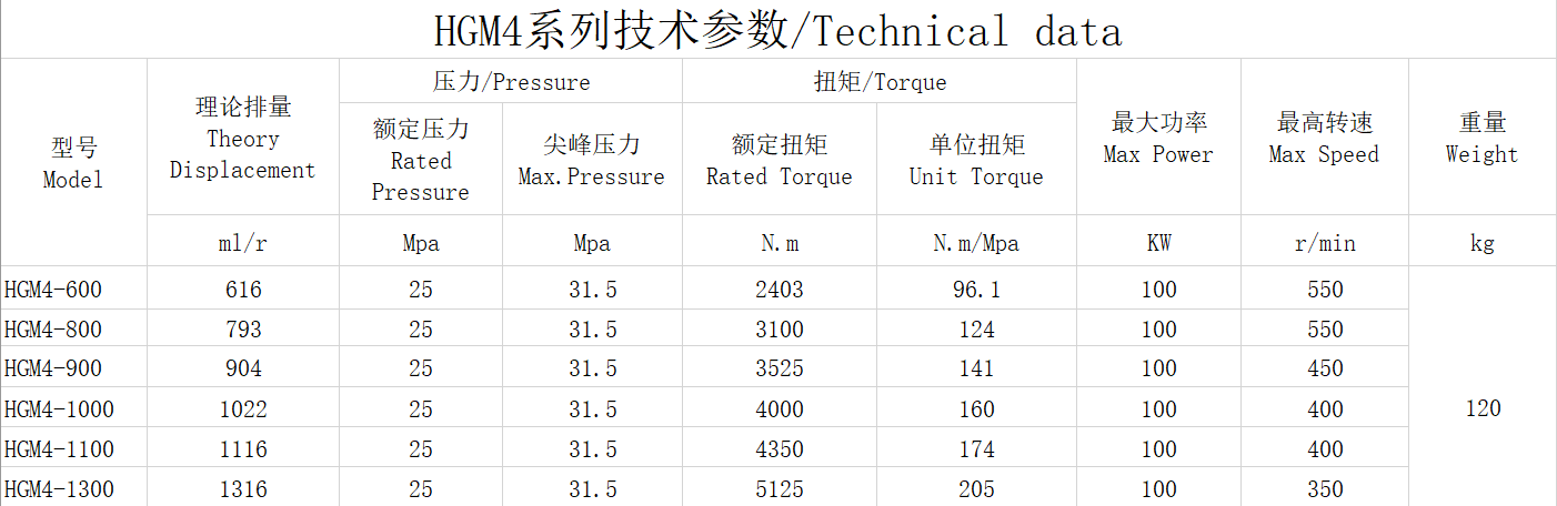 HGM4 internal five stars HGM4 internal five stars