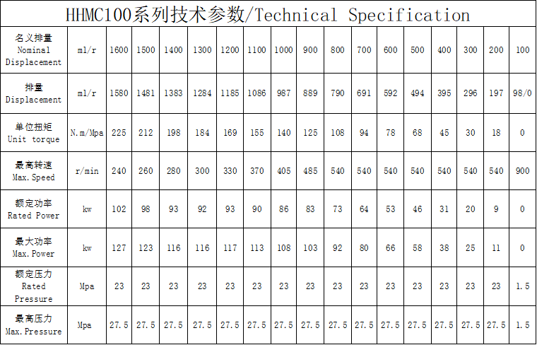 HHMC100 HHMC100