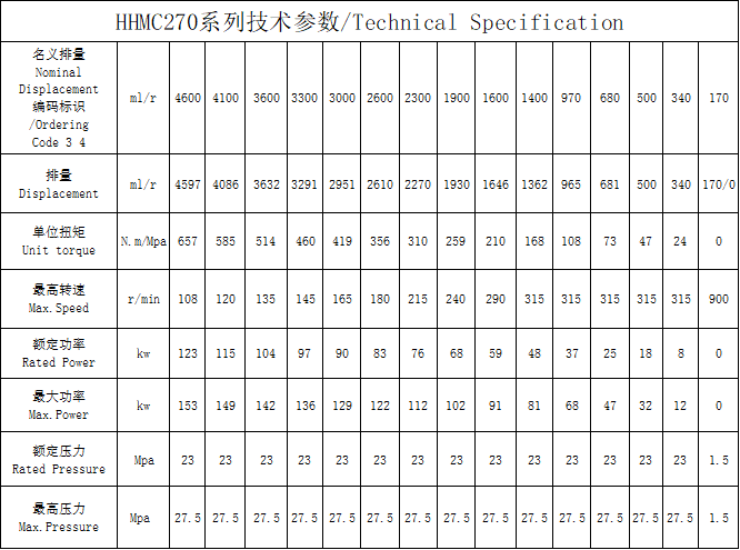 HHMC270 HHMC270