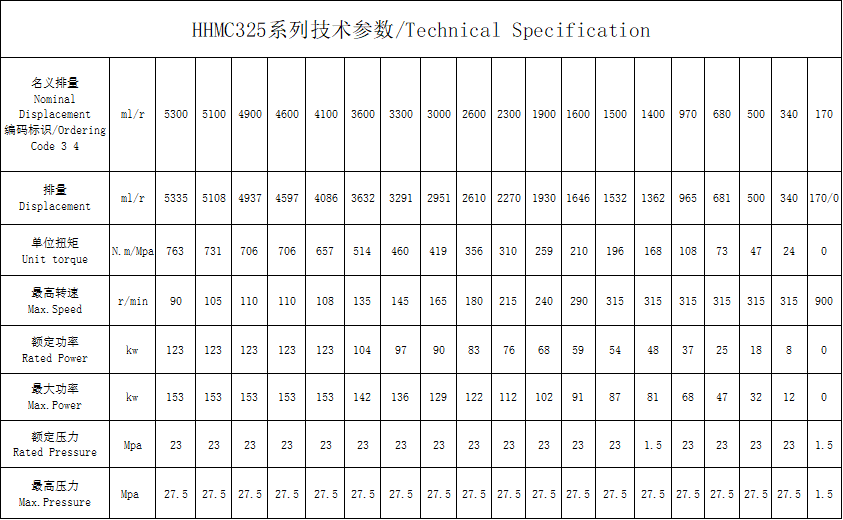 HHMC325 HHMC325