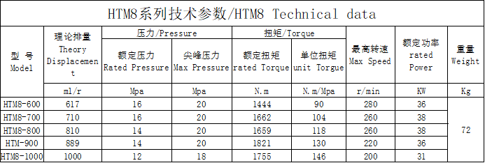 HTM8 external five-star HTM8 external five-star