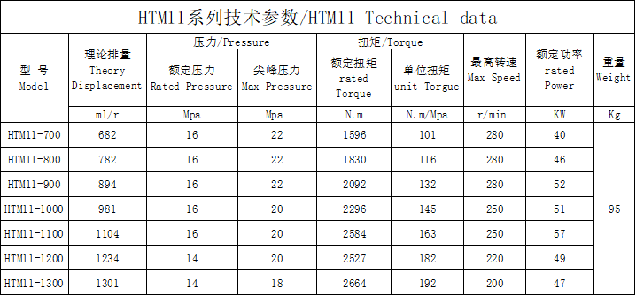 HTM11 external five-star HTM11 external five-star