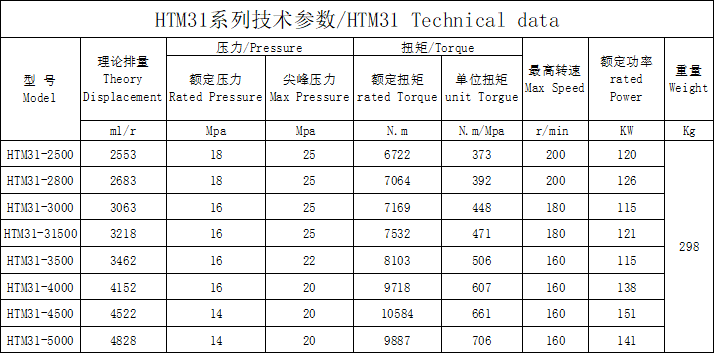 HTM31 external five-star HTM31 external five-star