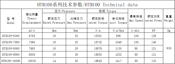 HTM100 external five-star HTM100 external five-star