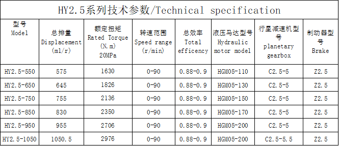 HY2.5 series HY2.5 series