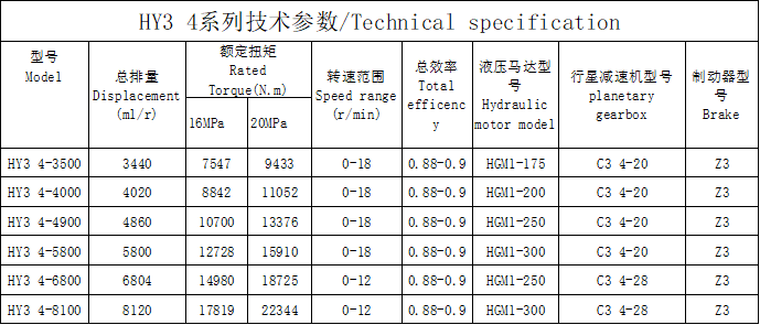 HY3 4 series HY3 4 series