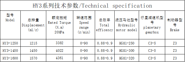HY3 series HY3 series