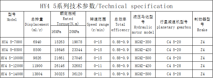 HY4 5 series HY4 5 series