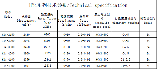 HY4 series HY4 series