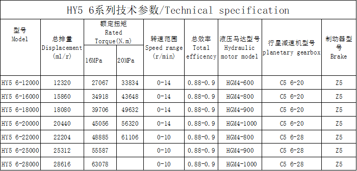 HY5 6 series HY5 6 series