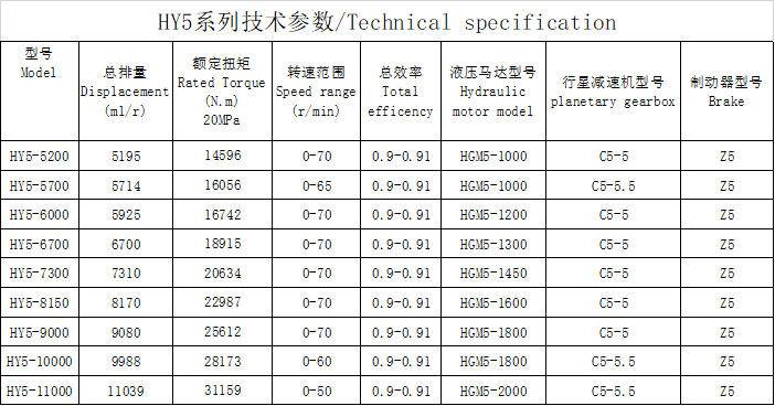 HY5 series HY5 series