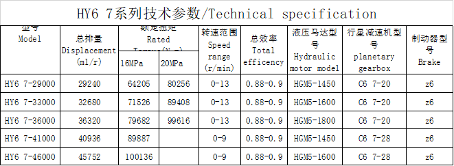 HY6 7 series HY6 7 series