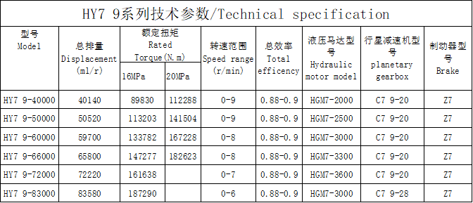 HY7 9 Series HY7 9 Series