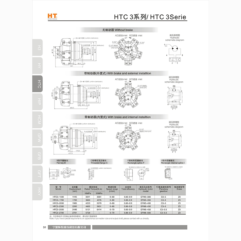 Kashi HTC3 series