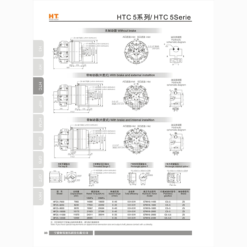  Kashi HTC5 series