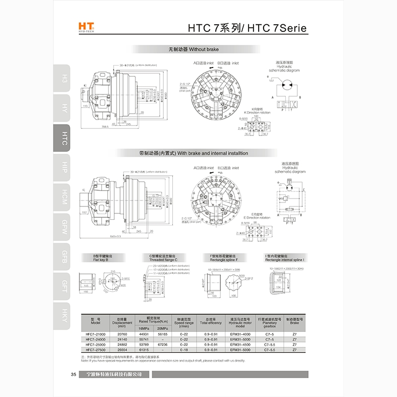  Kashi HTC7 series